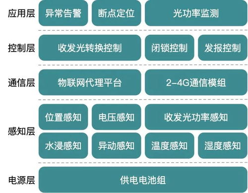 華蘇科技 一體化AI電力通信解決方案驅動新業務拓展與網絡信息服務升級