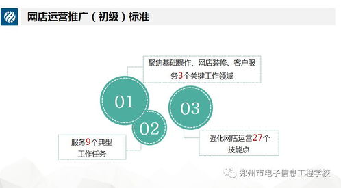《1+X網店運營推廣職業技能等級標準解讀》講座 網絡信息技術賦能新時代電商推廣服務