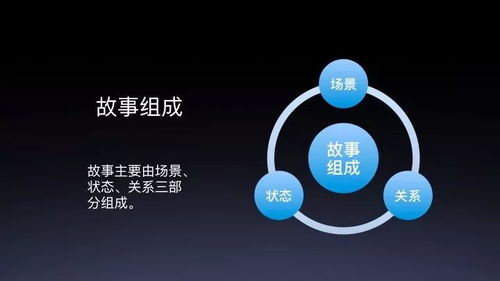 故事工廠在DuerOS技能開發中的應用及2019 AI開發者大會公開課解讀